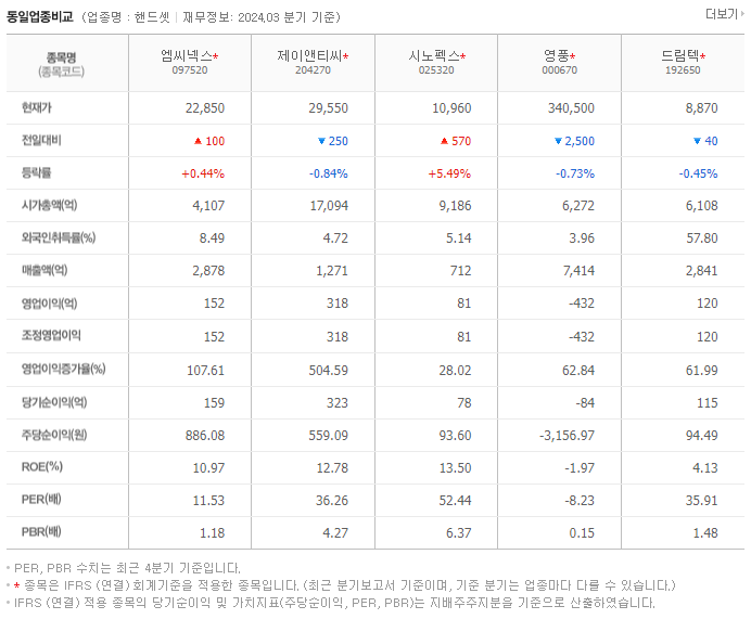 엠씨넥스_동종업비교자료