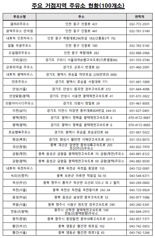 요소수 거점지역 주유소 목록