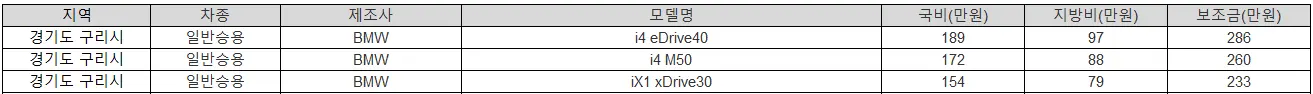 2025년 경기도 구리 전기차 보조금 폭스바겐