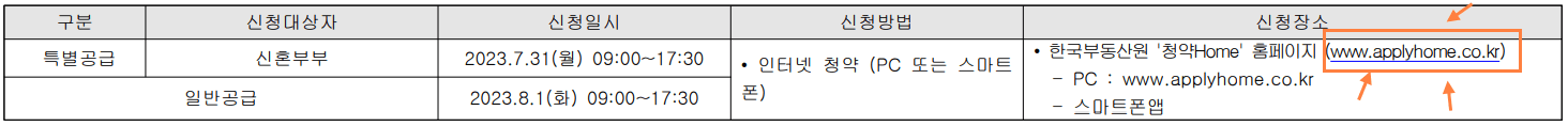 동대구역 화성파크드림 무순위 청약