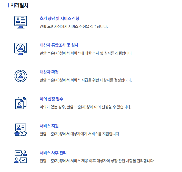 독립유공자 (손)자녀 생활지원금 신청방법