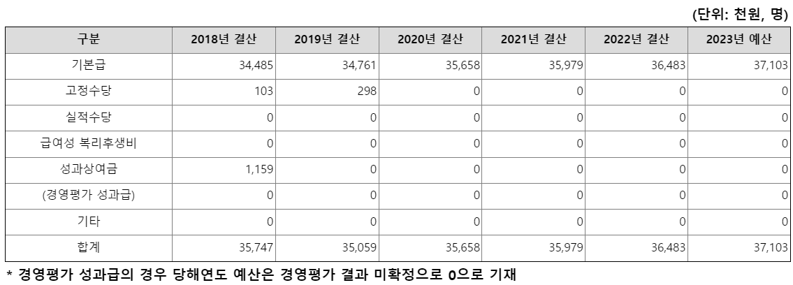 한국전력기술4