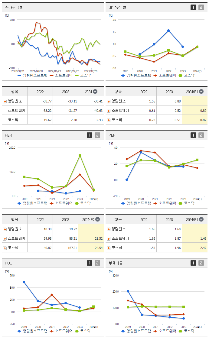 영림원소프트랩_섹터분석