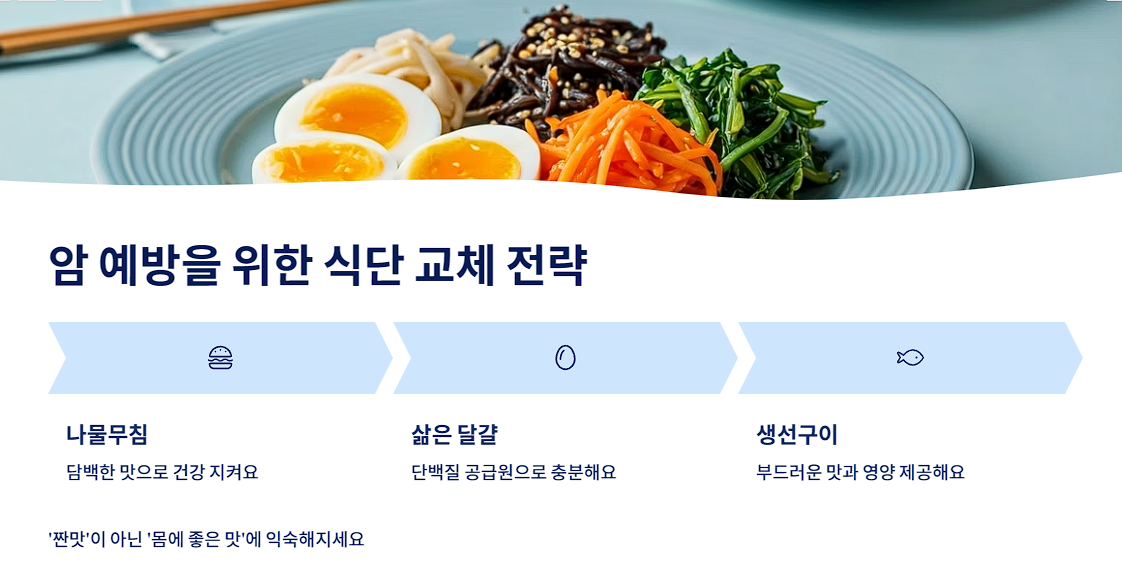 암 예방을 위한 식단 교체 전략