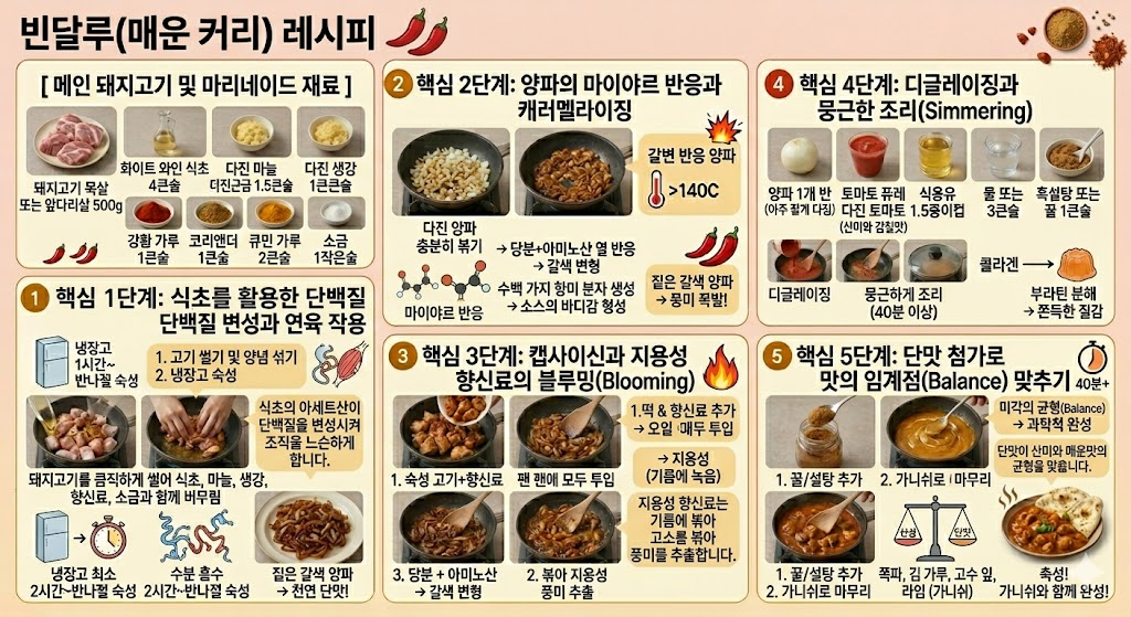 빈달루 커리 소스