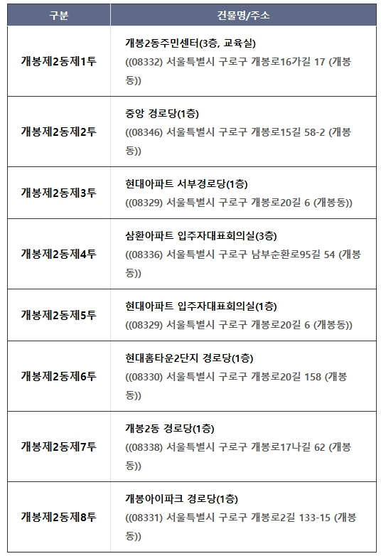 사전투표소 개봉2동