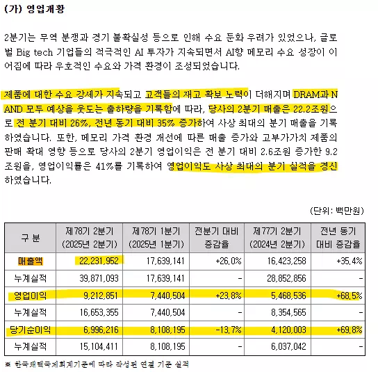 SK하이닉스-실적