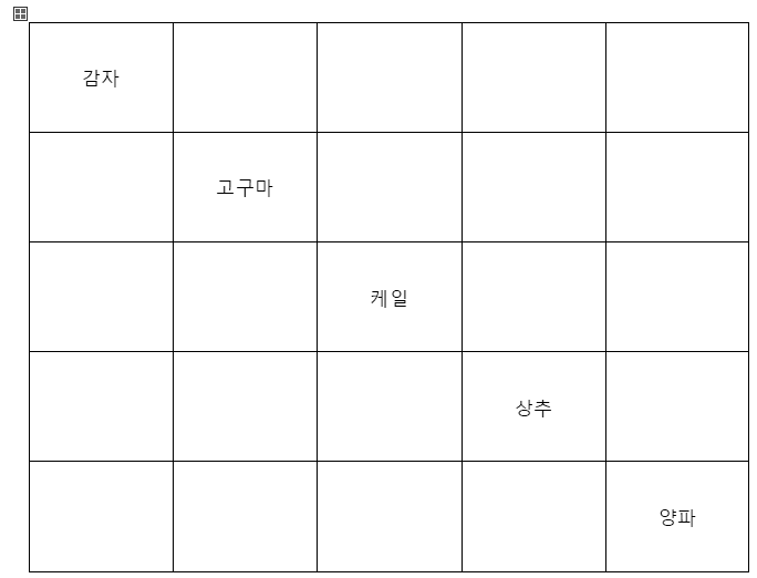 상하 좌우 가운데 결과