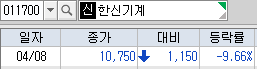한신기계 시간 외 단일가