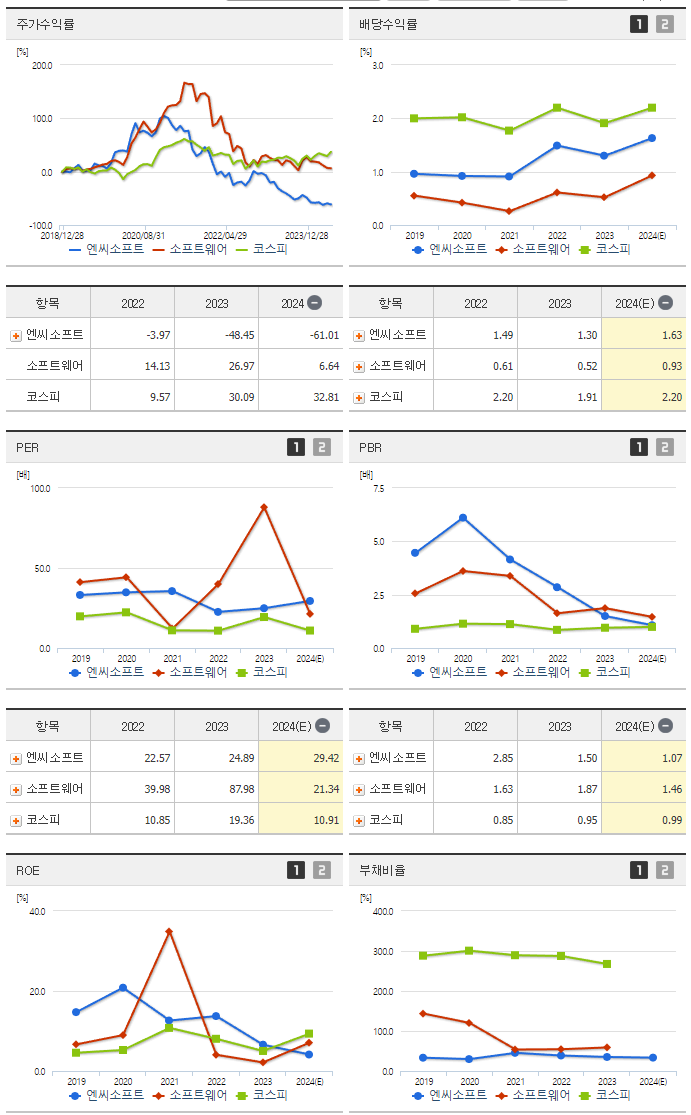 엔씨소프트_섹터분석