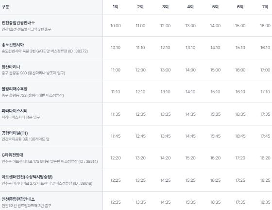 인천시티투어버스 노선