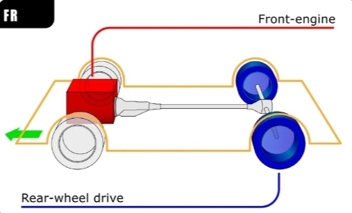 Front engine Rear drive