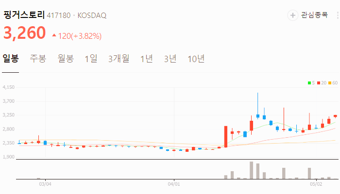 웹툰 관련주 대장주 테마주 수혜주 TOP5