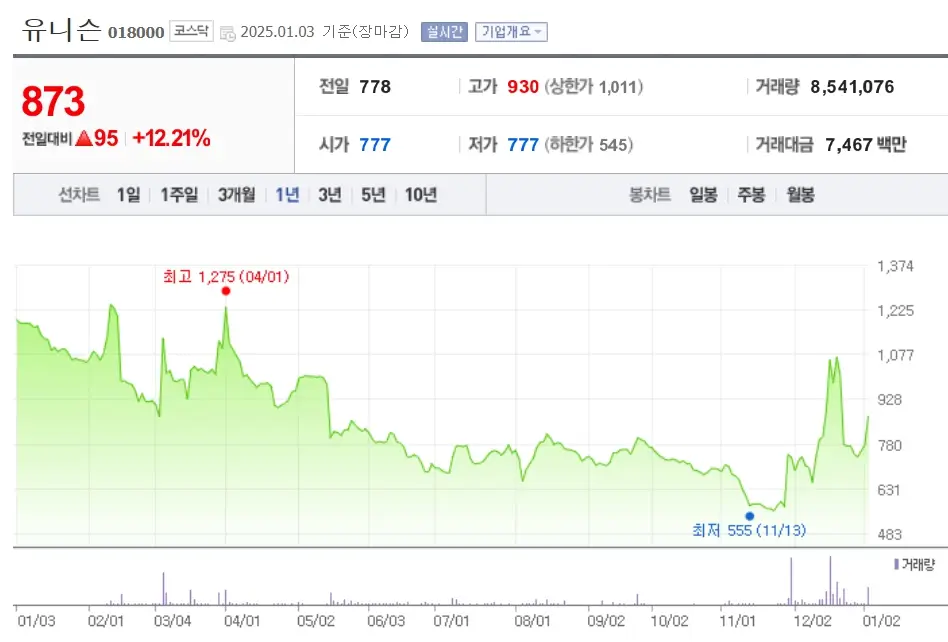 재생에너지 관련주 수혜주