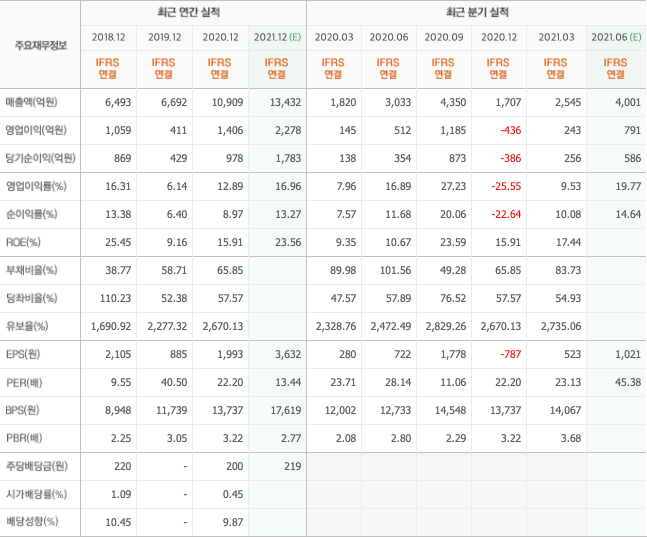 삼성-반도체-관련주-9종목