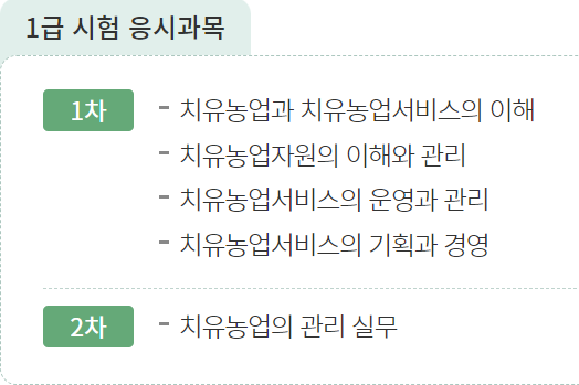 치유농업사 자격시험 개요