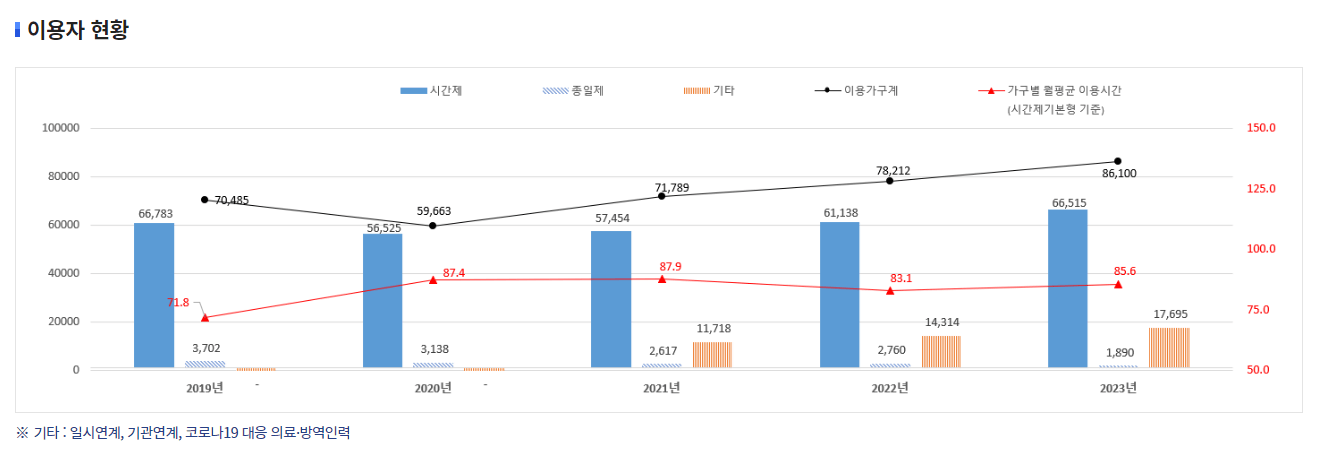 아이돌봄 서비스 신청대상 신청방법 알아보기