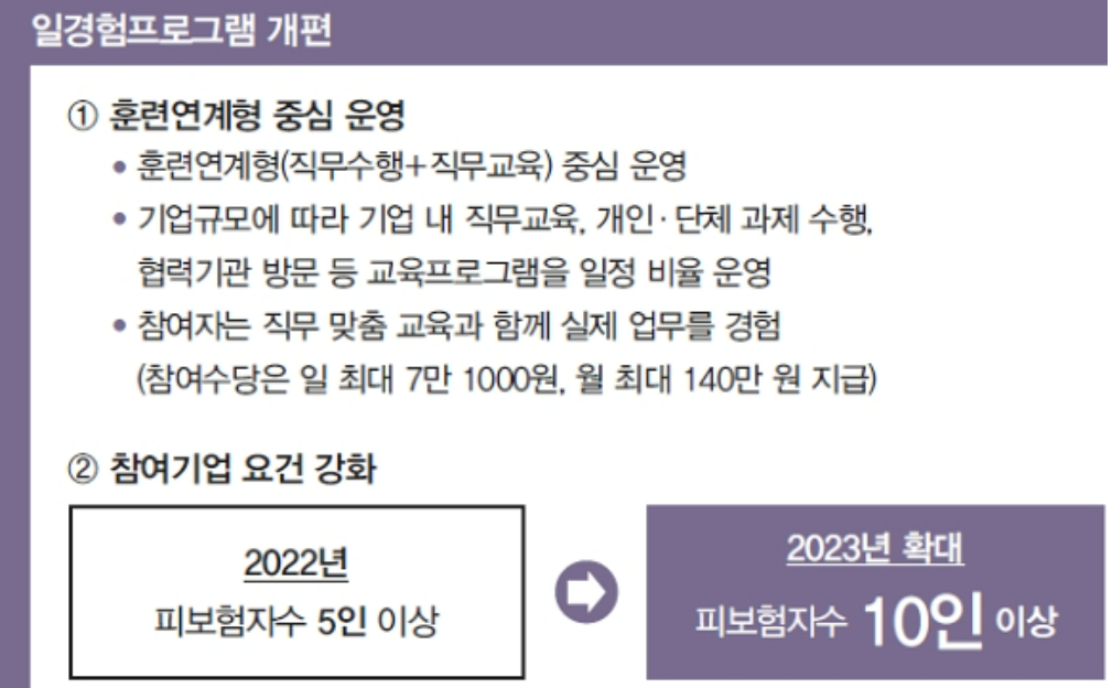 일경험프로그램 개편