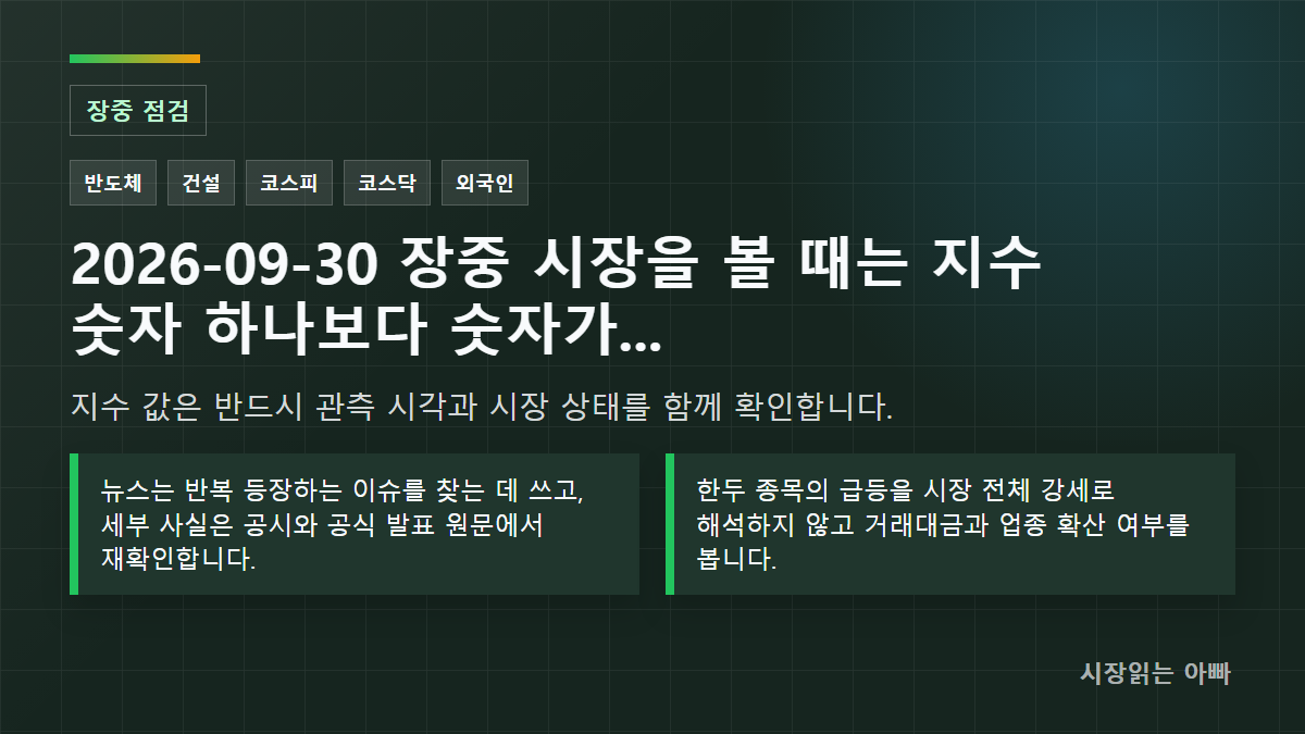 2026-09-30 장중 시장을 볼 때는 지수 숫자 하나보다 숫자가 확인된 시각과 뉴스의 성격을 함께 봐야 합니다. 이번 기록은 2026-09-30T11:20:01.001040+09:00에 수집한 네이버 증권 관측값과 네이버 뉴스 검색 신호를 구분해 정리했습니다. 뉴스 제목은 관심 이슈를 찾는 단서로만 사용했고, 제목만으로 기업 실적이나 주가 방향을 단정하지 않았습니다.: 지수 값은 반드시 관측 시각과 시장 상태를 함께 확인합니다.