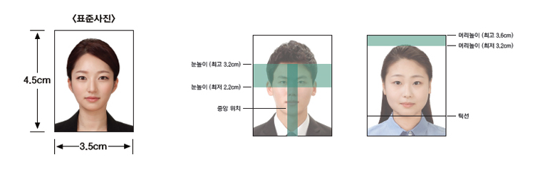여권사진 사이즈 규정 확인