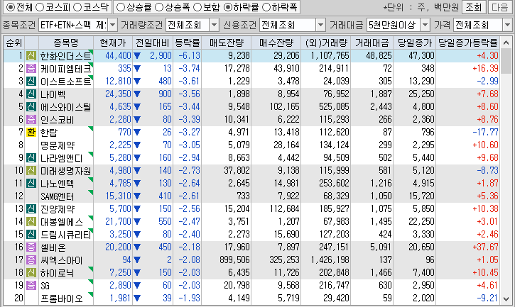 시간외 단일가 특징주
