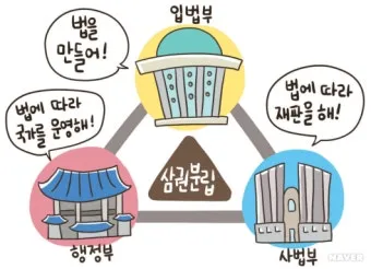 삼권 분립이란 뜻 대한민국 입법부 사법부 행정부까지_4