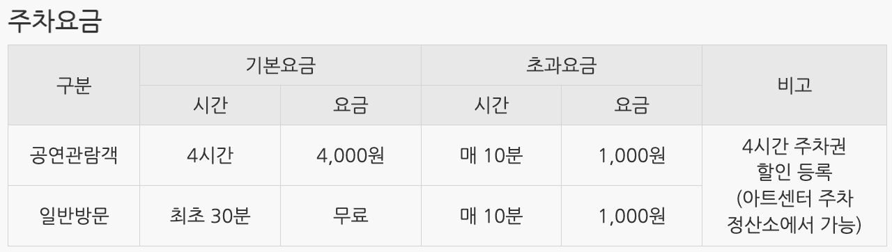 디큐브 링크 아트센터 시야 좌석 확인하기 주차 정보