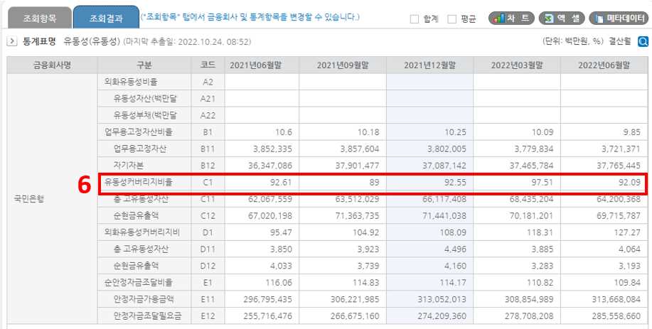 예적금 가입 전 확인해야 할 것 : 유동성 비율
