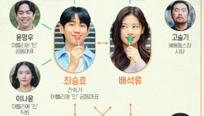 엄마친구아들 인물관계도