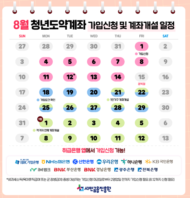 청년도약계좌 신청