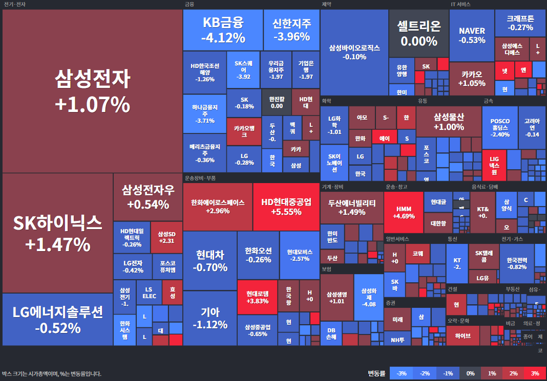 코스피등락률