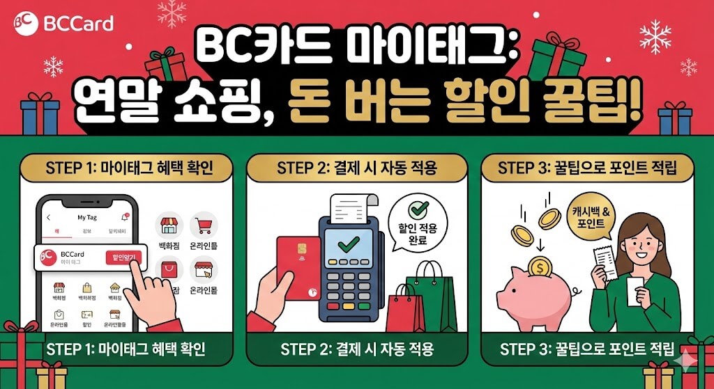 BC카드 마이태그: 연말 쇼핑, 돈 버는 할인 꿀팁!