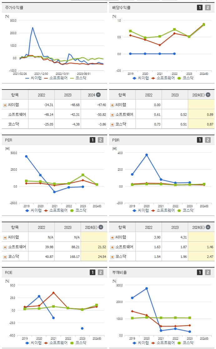 씨이랩_섹터분석