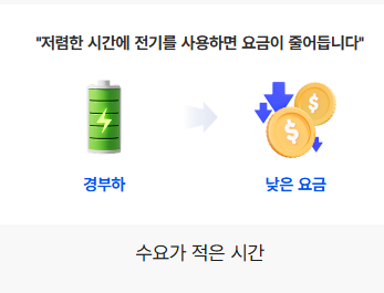 에어컨 전기세 누진세