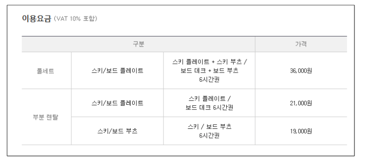 곤지암-스키장-장비-및-의류렌털