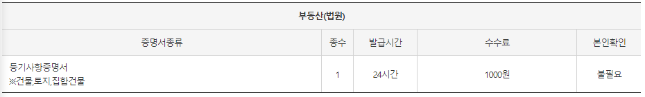 무인민원발급기 발급 서류: 등기사항증명서