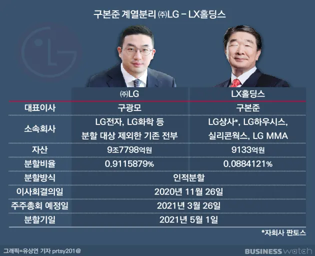 LX홀딩스