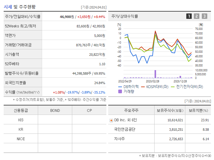 DB하이텍_기업개요