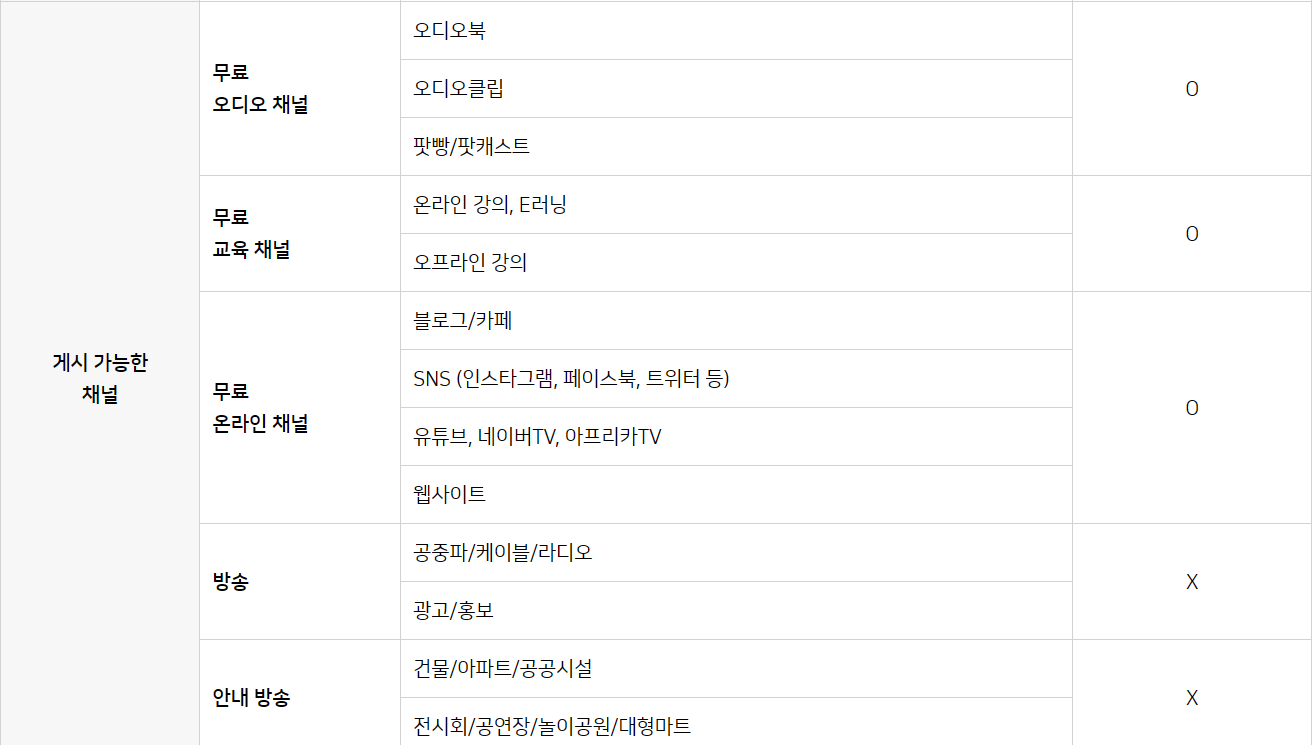 게시-가능한-채널