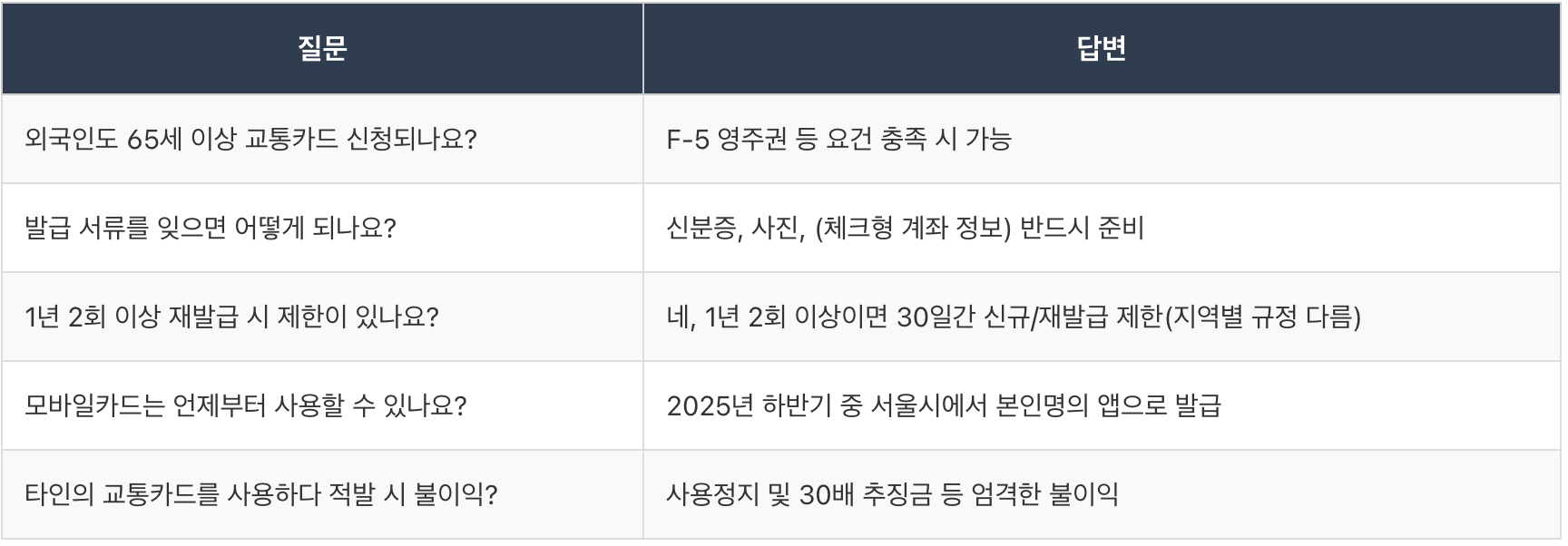 65세 이상 교통카드, 65세 이상 특별 교통카드, 65세 이상 지하철 무임승차, 무임승차 교통카드, 경로우대 교통카드,65세이상 교통카드 신청,65세이상 버스비 무료,65세 노인 버스 무료,65세이상 버스 교통카드 발급,시내버스 경로우대,65세 노인 혜택,인천 경로우대 교통카드,65세이상 노인 혜택,서울 노인 버스 무료,65세 경로우대 혜택,경로우대 버스요금,65세이상 교통카드 발급 방법(서울, 경기, 인천),65세이상 교통카드 발급 방법,65세이상 교통카드 발급 방법(서울, 경기, 인천),65세이상 교통카드 발급 방법,65세이상 교통카드 발급 방법(서울, 경기, 인천),65세이상 교통카드 발급 방법,65세이상 교통카드 발급 방법(서울, 경기, 인천),65세이상 교통카드 발급 방법,65세이상 교통카드 발급 방법(서울, 경기, 인천),65세이상 교통카드 발급 방법,65세이상 교통카드 발급 방법(서울, 경기, 인천),65세이상 교통카드 발급 방법,65세이상 교통카드 발급 방법(서울, 경기, 인천),65세이상 교통카드 발급 방법,65세이상 교통카드 발급 방법(서울, 경기, 인천),65세이상 교통카드 발급 방법,65세이상 교통카드 발급 방법(서울, 경기, 인천),65세이상 교통카드 발급 방법,65세이상 교통카드 발급 방법(서울, 경기, 인천),65세이상 교통카드 발급 방법,65세이상 교통카드 발급 방법(서울, 경기, 인천),65세이상 교통카드 발급 방법.