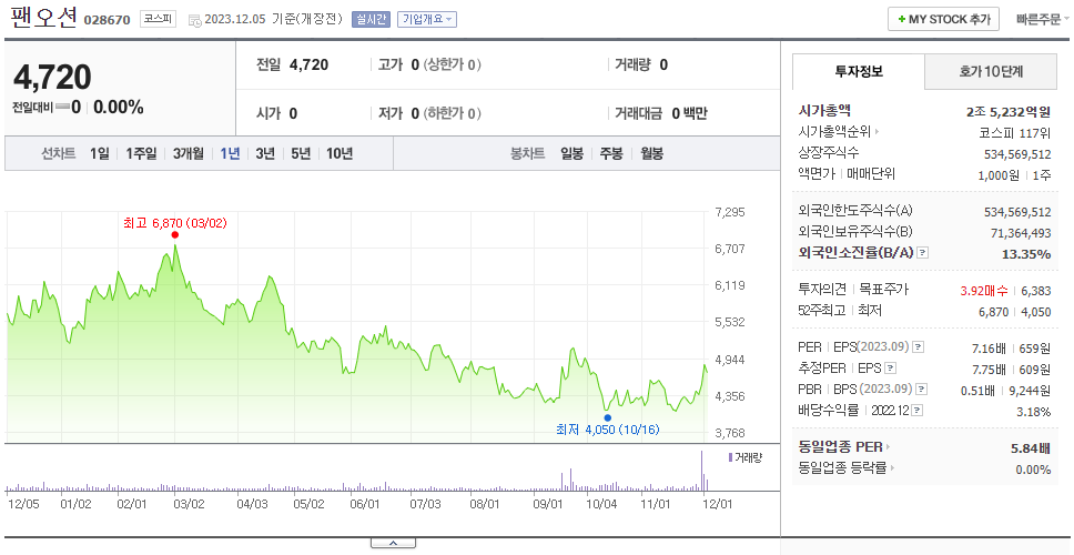 팬오션_주가