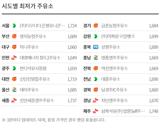 주유소 가격비교 사이트 