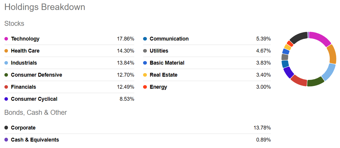 JEPI-업종별-비중