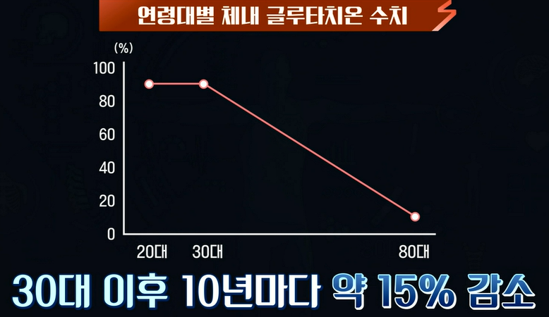 글루타치온
