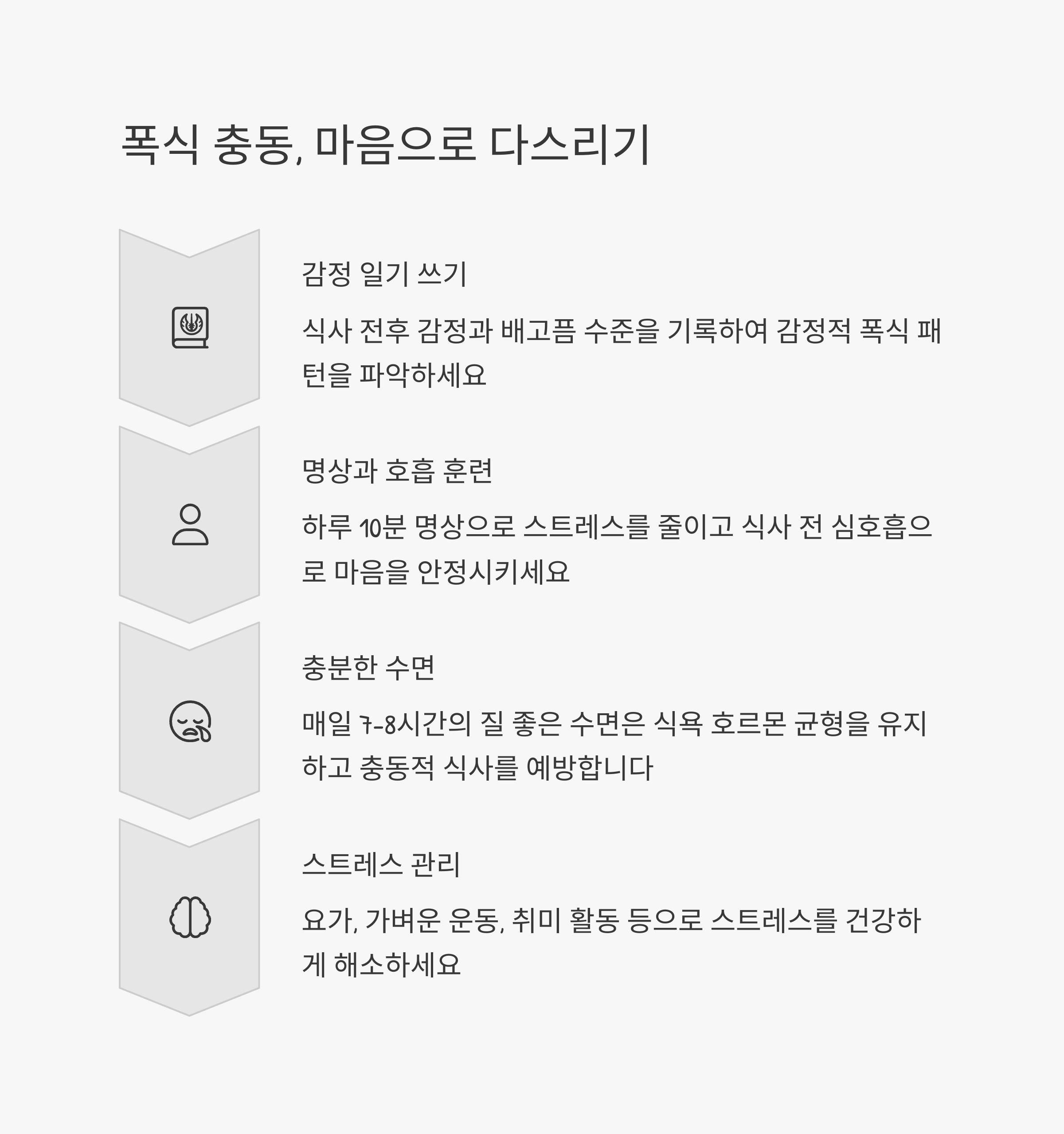 폭식 예방법 및 장기 식습관 개선 가이드