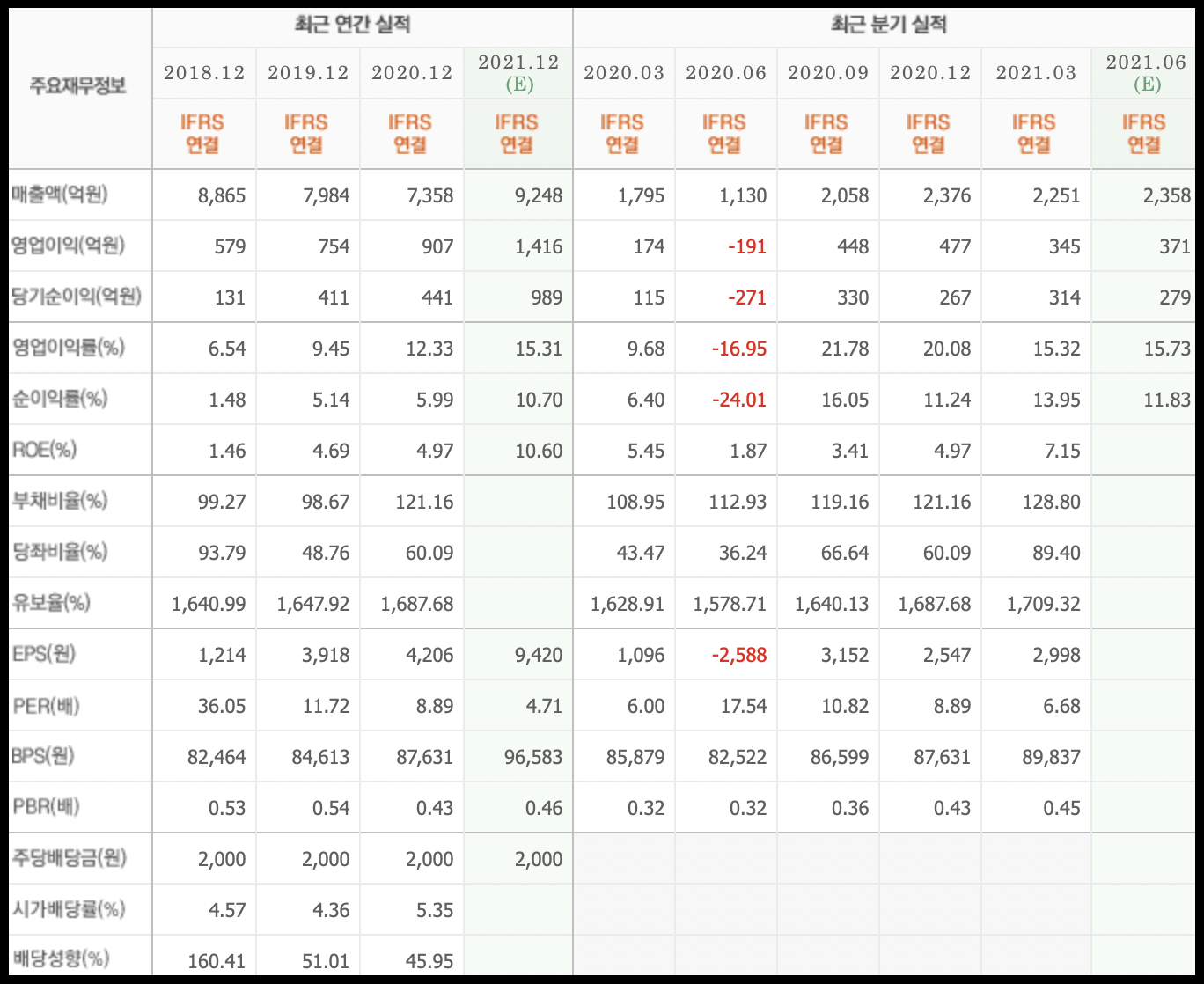 한라홀딩스 기업실적