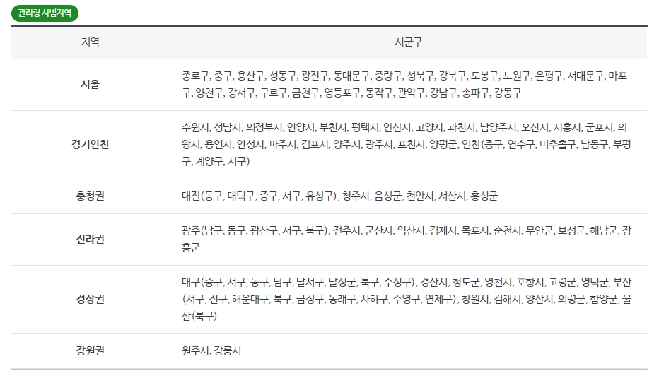 건강생활실천 지원금