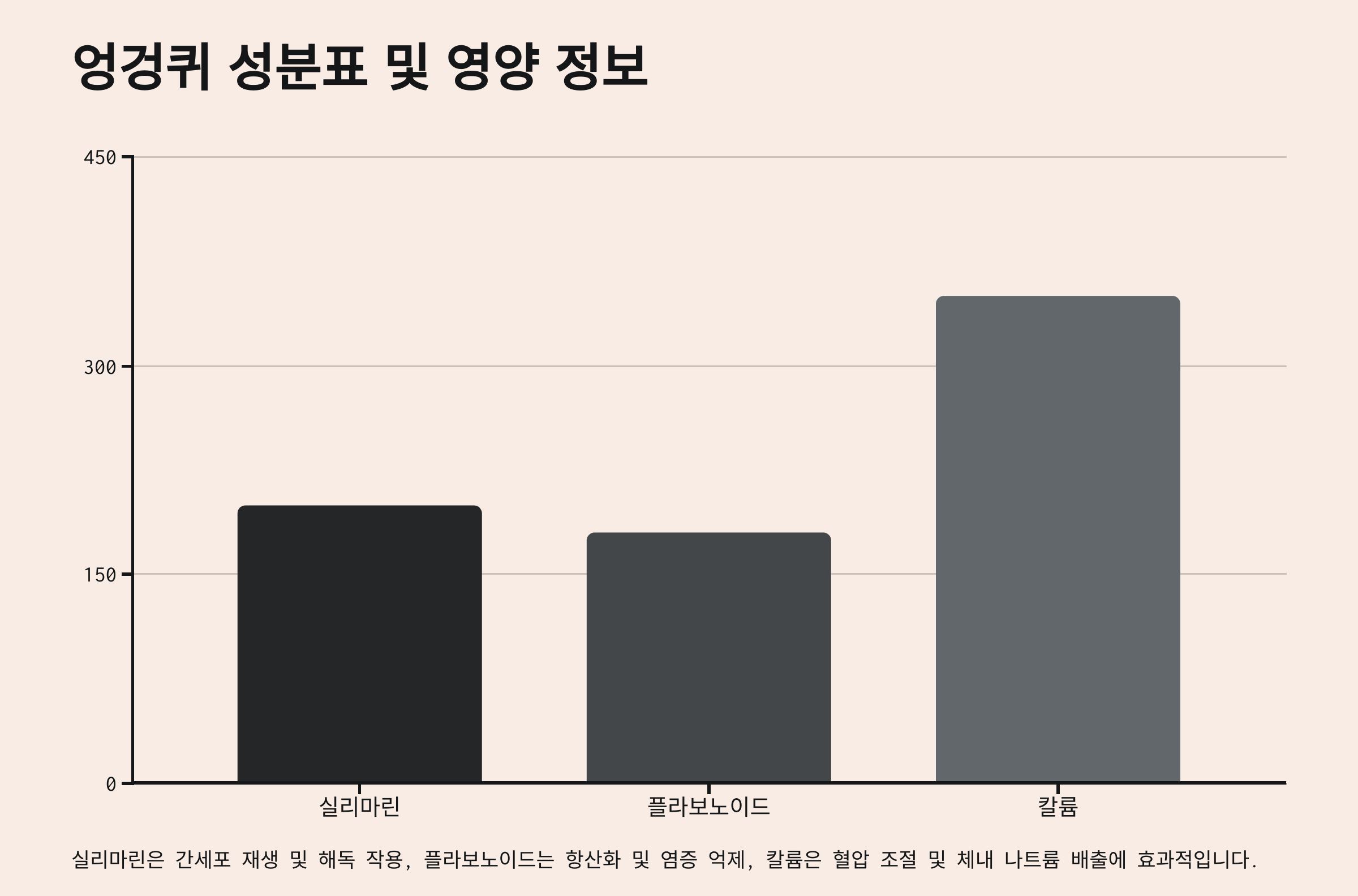 엉겅퀴