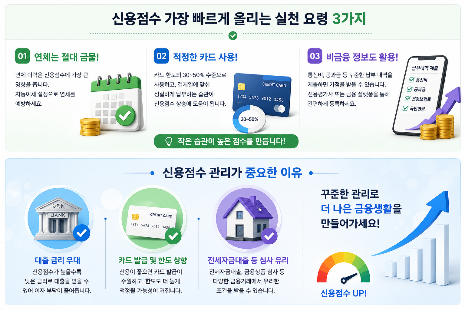 alt="신용점수를 높이는 실천 방법과 신용관리의 중요성을 설명하는 금융 인포그래픽 이미지"