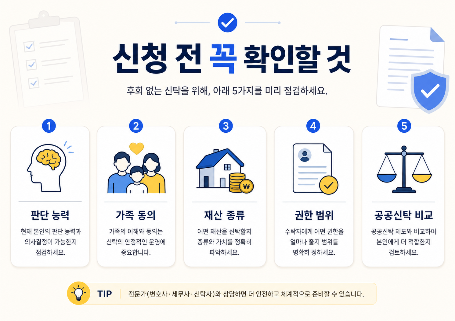 성년후견 신청 전 판단 능력, 가족 동의, 재산 종류, 권한 범위, 공공신탁 비교를 미리 확인해야 한다는 체크리스트 인포그래픽 이미지